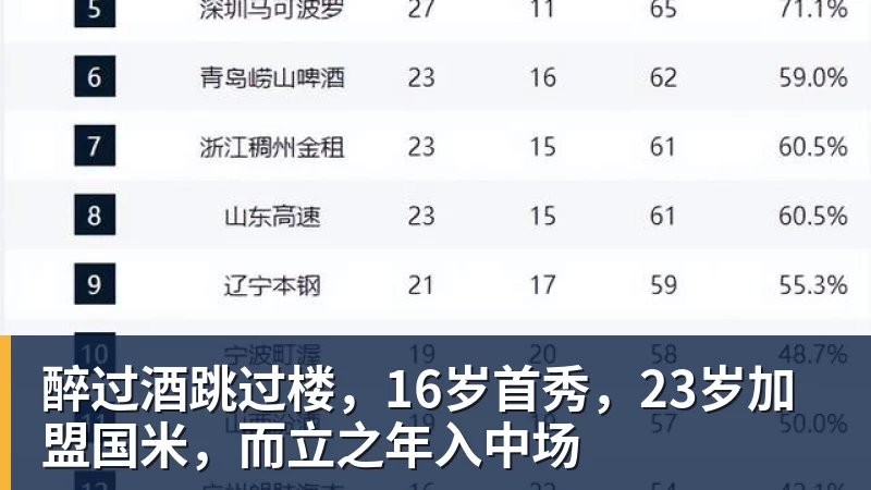 醉过酒跳过楼，16岁首秀，23岁加盟国米，而立之年入中场