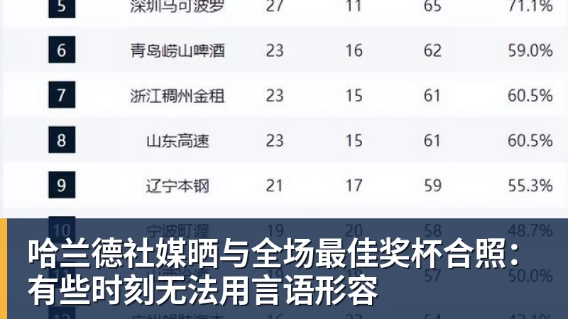 好博体育哈兰德社媒晒与全场最佳奖杯合照:有些时刻无法用言语形容