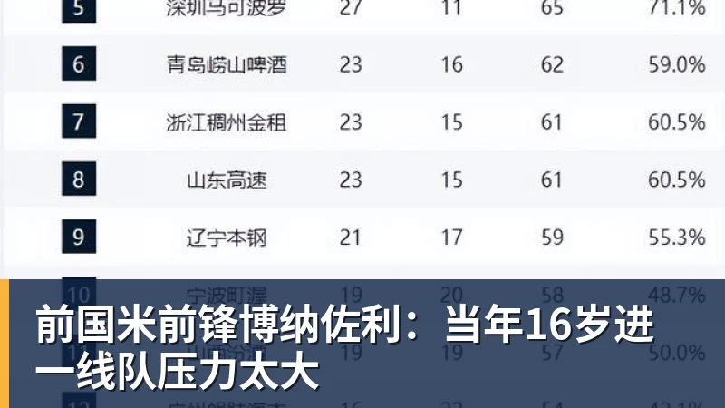 好博体育前国米前锋博纳佐利:当年16岁进一线队压力太大