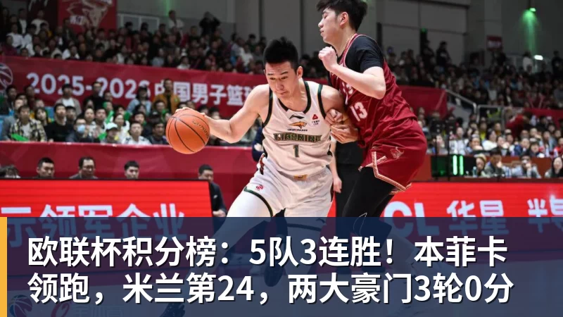 欧联杯积分榜：5队3连胜！本菲卡领跑，米兰第24，两大豪门3轮0分
